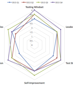 A Personal Metric for Self-Improvement