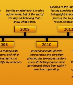 My Testing Journey
