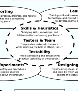 Shedding The False Burden of QA, Part One: Testers Always Have Enough Time