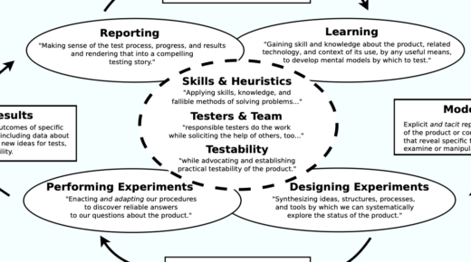 Shedding The False Burden of QA, Part One: Testers Always Have Enough Time